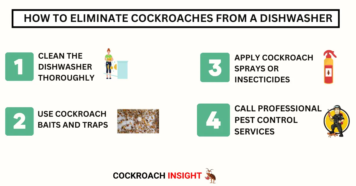 How to Eliminate Cockroaches from a Dishwasher